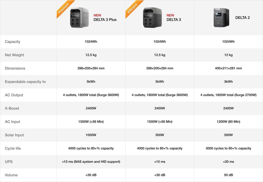 Зарядна станція EcoFlow DELTA 2 1024Wh