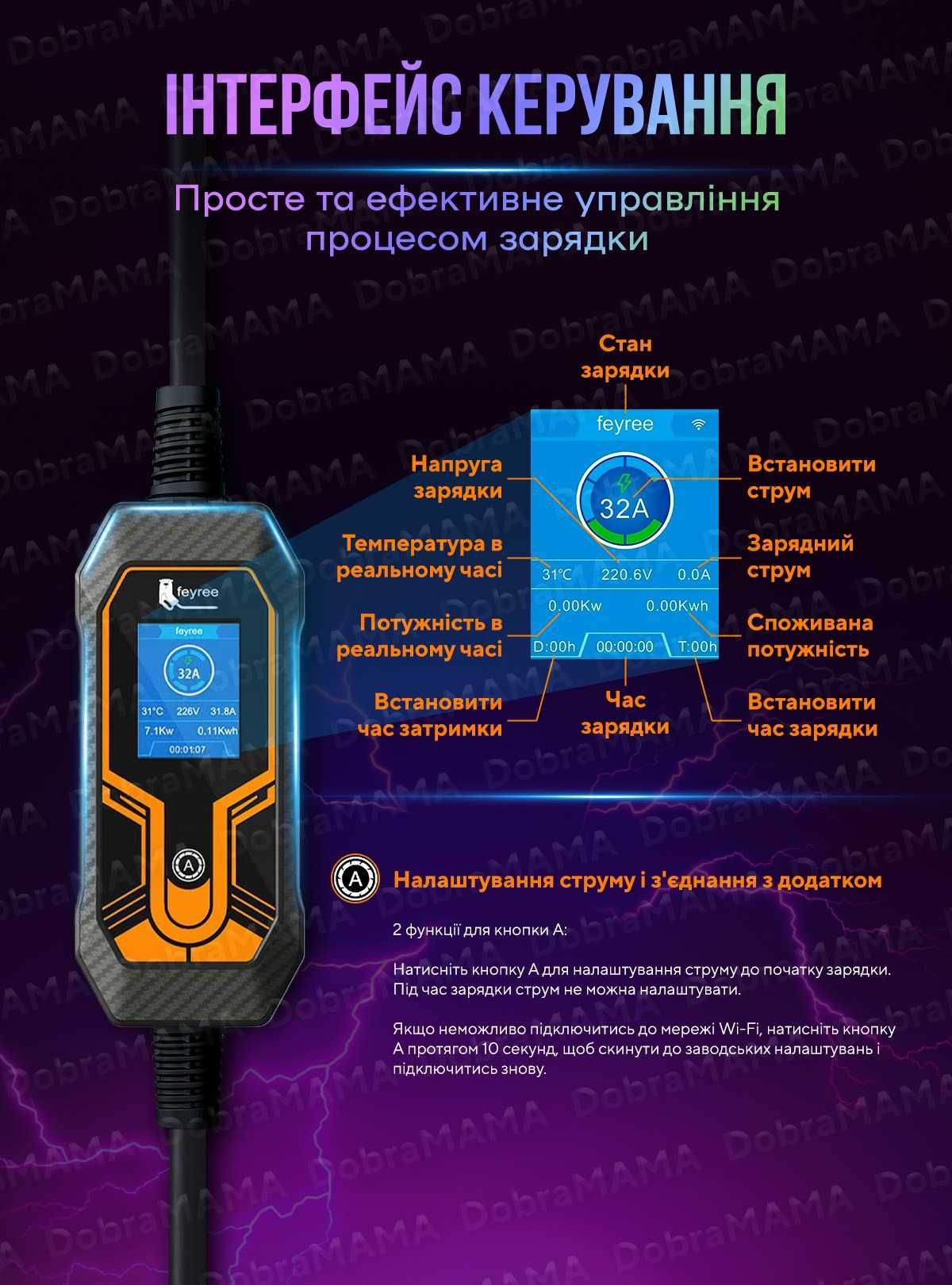 feyree Гарантия 2года! Зарядка для электромобиля Type1/Type 2 7кВт 32А
