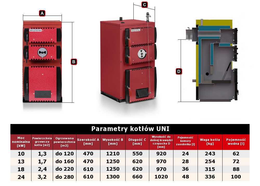 Kocioł piec c.o. 5 klasa UNI 24 kW na węgiel kotlyleszka ecodesign
