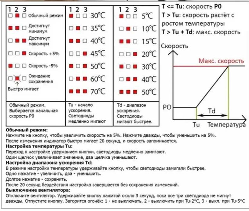 ШИМ регулятор обертів. Регулятор оборотов вентилятора по температуре.