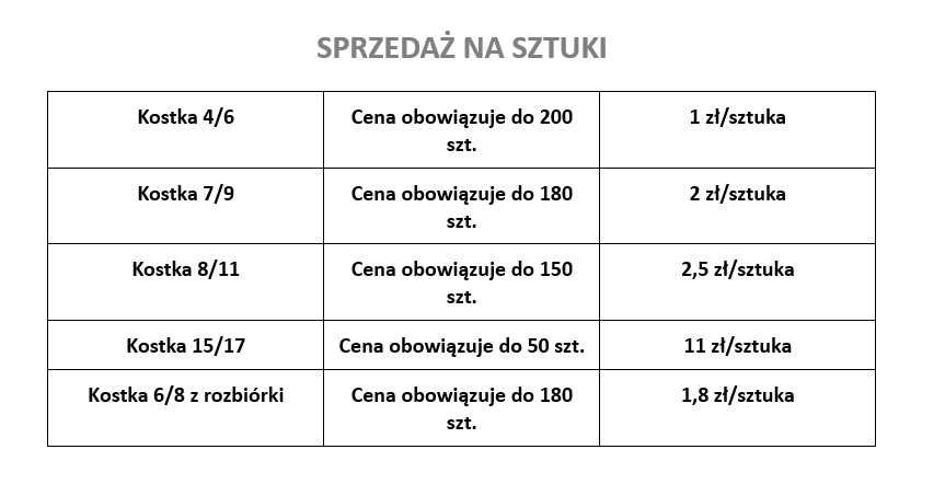 Kostka granitowa łupana 4/6, 7/9, 8/11, 15/17