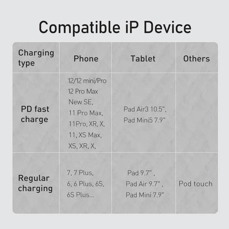 150 CM Kabel ładujący BASEUS Ładowarka do IPhone/IPad/AIrpods