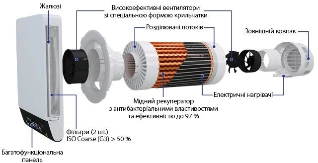 Рекуператор Вентс Breezy 160-E WiFi (в наличии есть все модели)