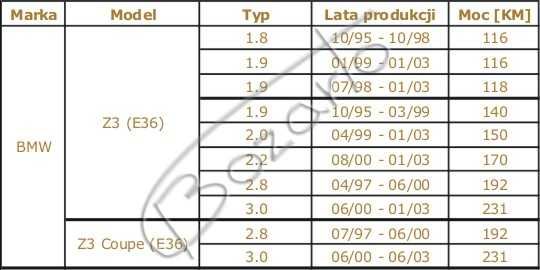 Tarcze hamulcowe wiercone BMW Z3 E36 1.8 1.9 2.0 2.2 2.8 3.0 TYŁ