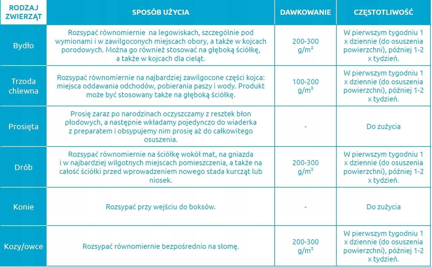 Lider dezynfekant, preparat do osuszania powierzchni kurnika, obory