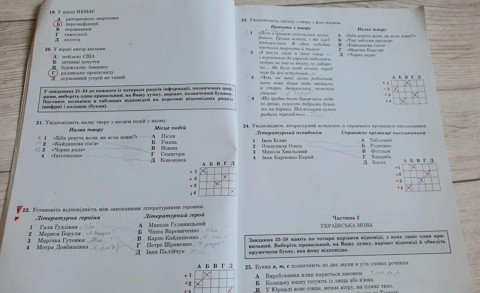 ЗНО, ДПА 2020-2022 укрмова, історія, географія