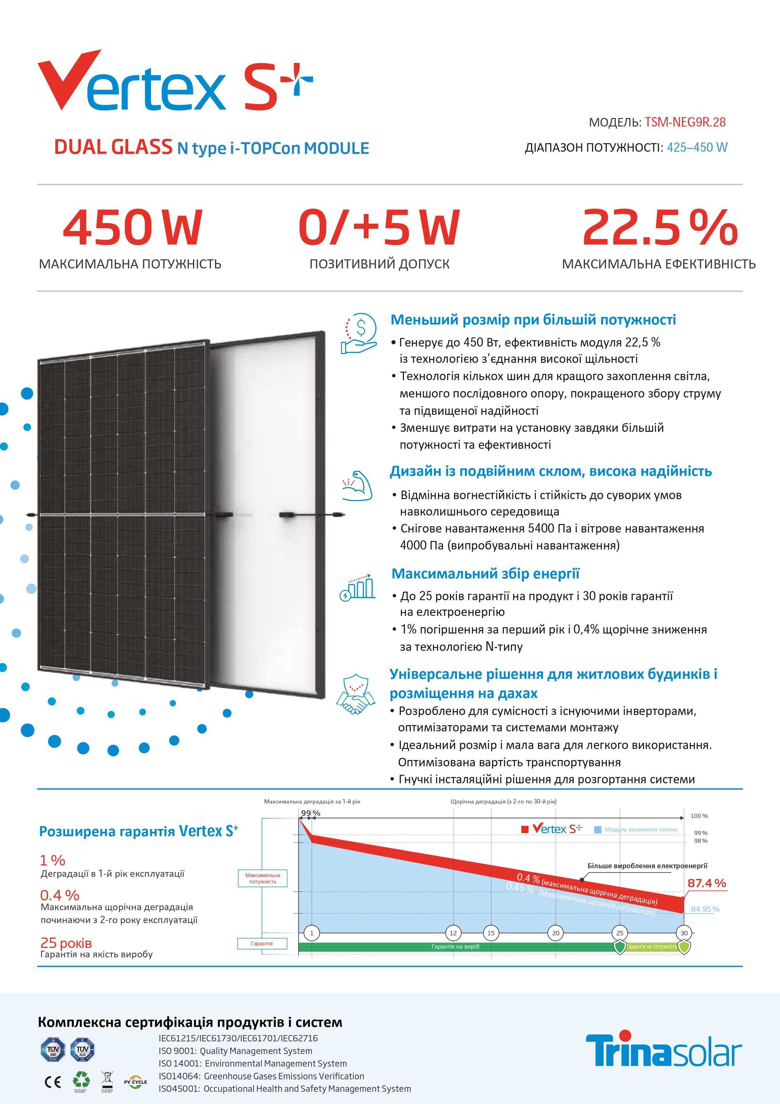 Сонячні панелі, батареї Longi Solar, Trina, Risen. Гібридні інвертори.