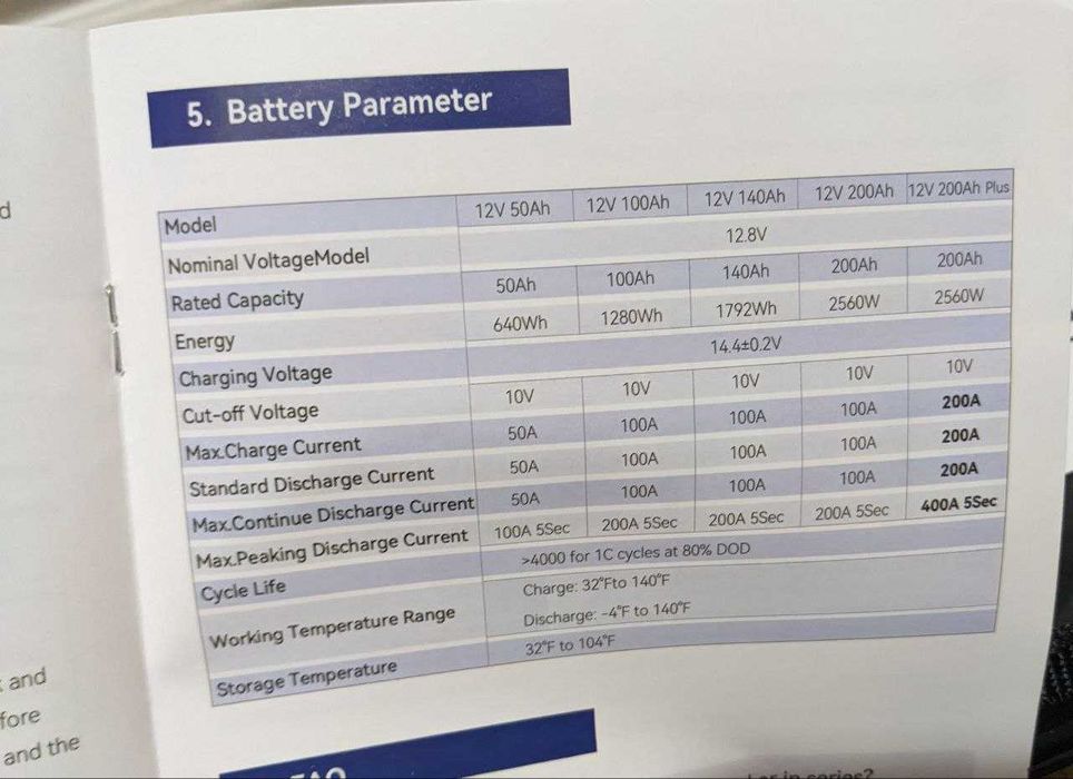 Аккумулятор LGECOLFP LiFePO4 12.8V 100Ah 1280Wh