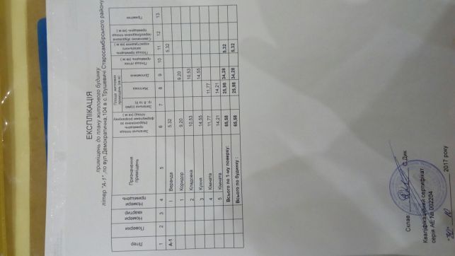 Будинок та земельна ділянка