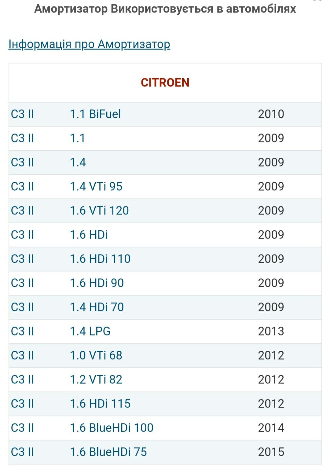 Стійка задня Citroen c3 (2)
