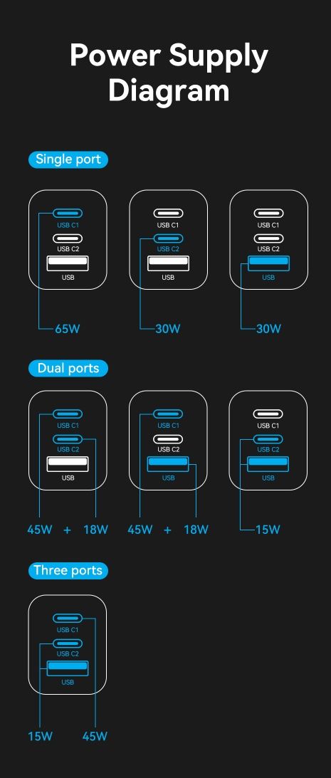 Vention Gan 65w Зарядное устройство быстрая зарядка