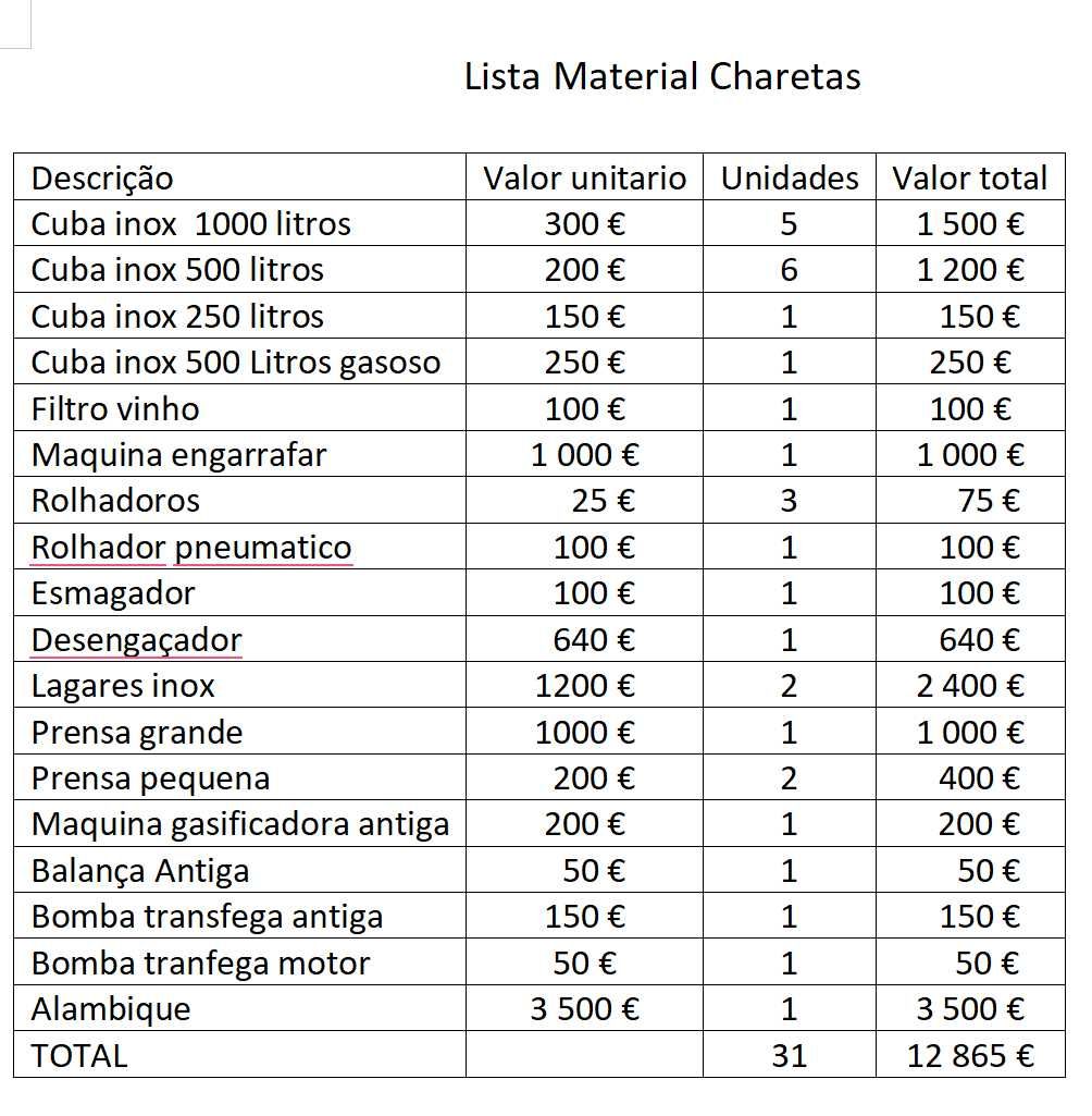 Material vinícola