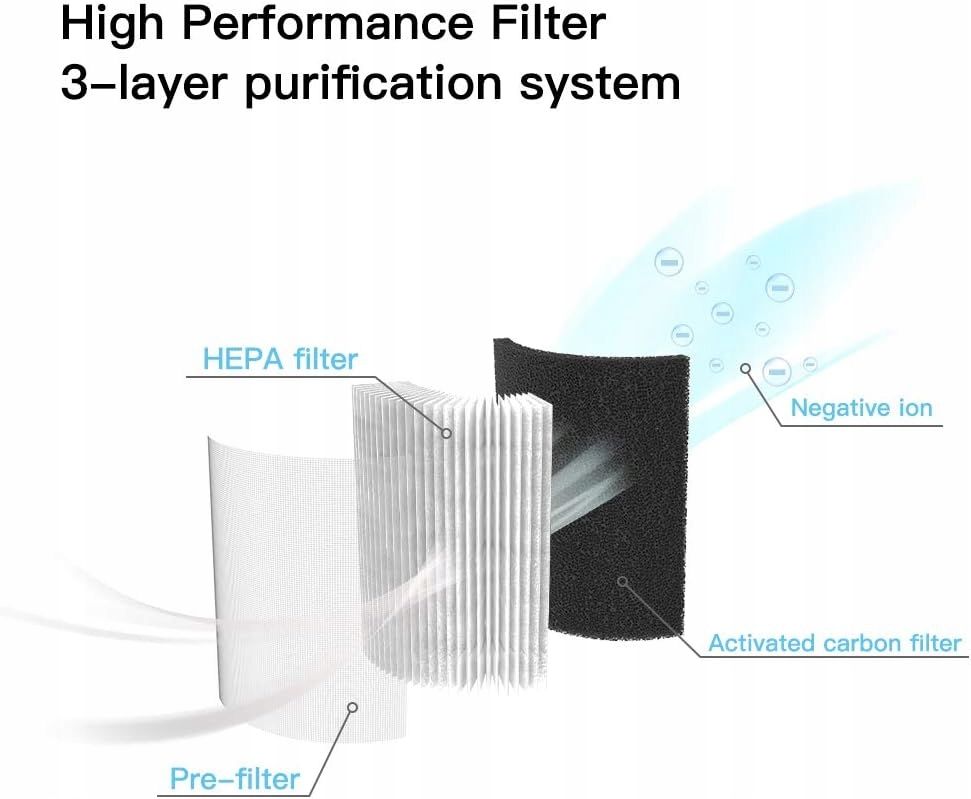 Filtr wymienny Hepa do oczyszczacza powietrza DIKI
