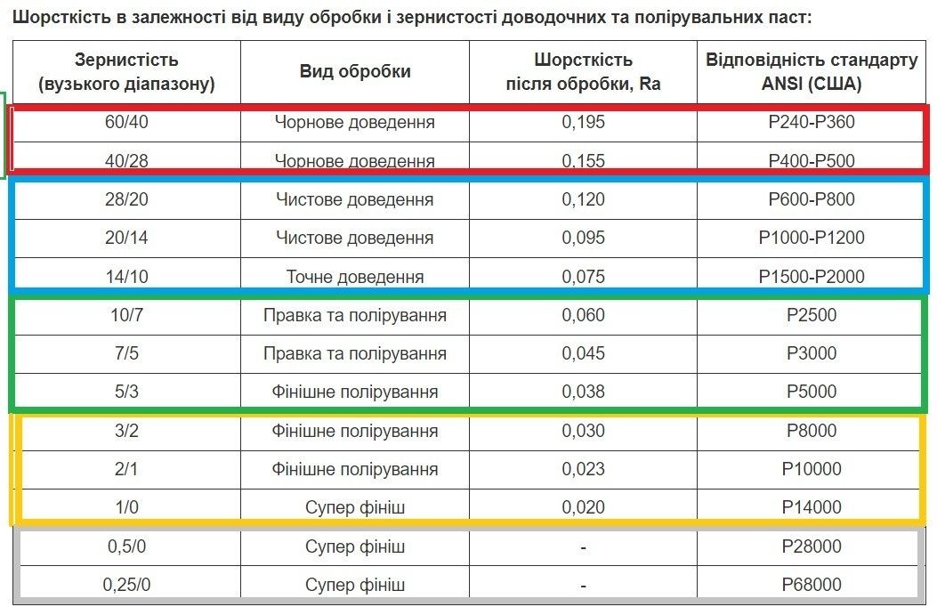 Паста алмазна НОМГ 2/1