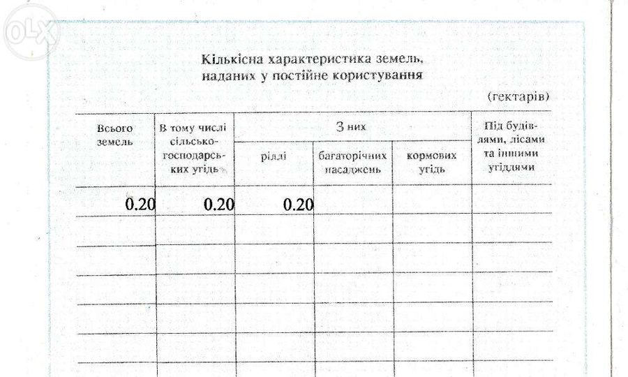 Земельний участок 20 соток (0,20 га) в Вінниці