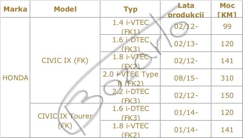 Tarcze hamulcowe wiercone Civic IX FK 1.4 1.6 1.8 2.2 i-VTEC TYŁ