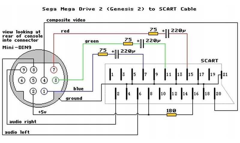 Kabel RGB SCART do Sega Genesis 2 Mega Drive 2 * Video-Play Wejherowo