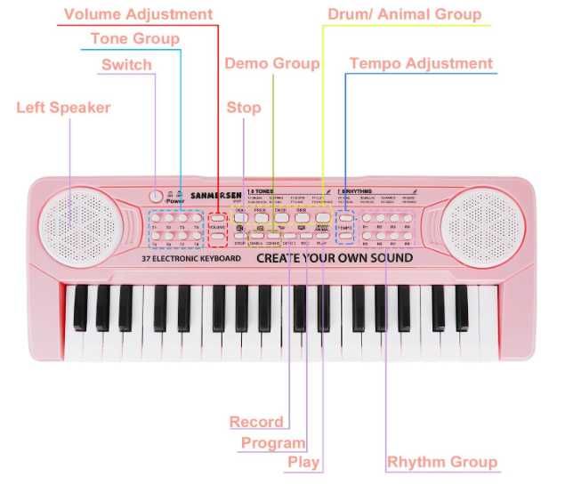 Różowe Pianino Dla Dzieci - 37 Klawiszy Z Mikrofonem Dźwięki Rytmy