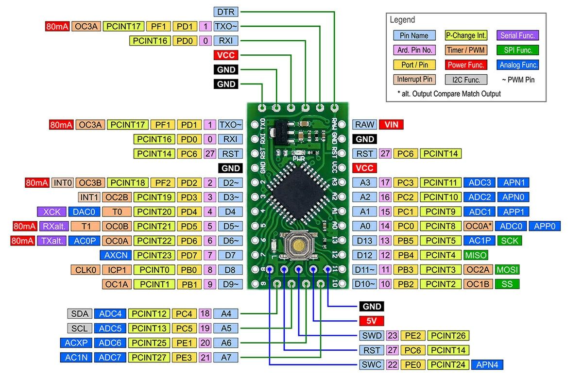 LGT8F328D LQFP32 miniEVB