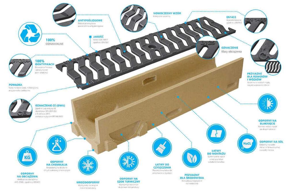 Odwodnienie liniowe korytko odpływ żeliwo polimerobeton 12,5t