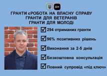 Бізнес-план ГРАНТ єРобота Дія. Супровід під ключ! Виграно 294 гранти!