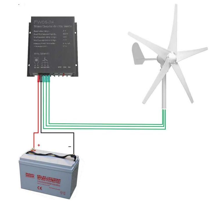 Gerador eólico turbina 500w 24v