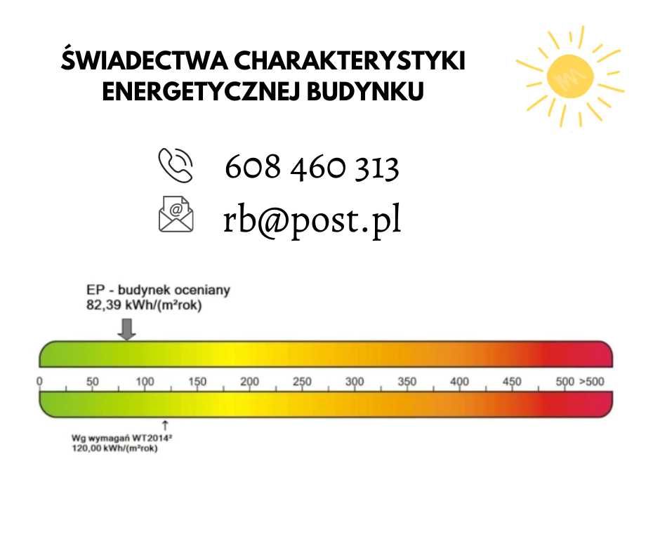 Świadectwo charakterystyki energetycznej