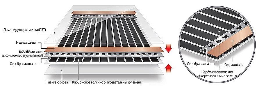 Инфракрасная пленка ENERPIA (Корея) Теплый пол пленочный