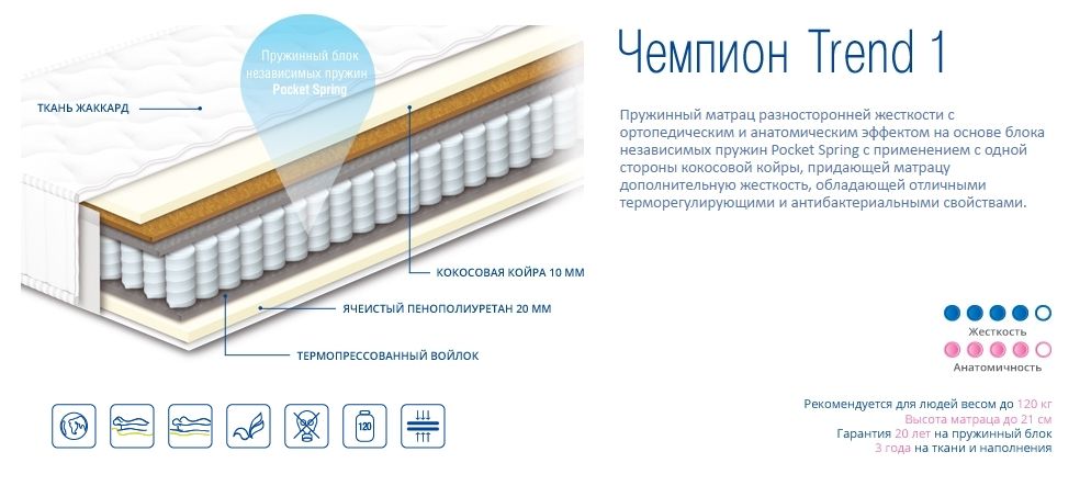 Двусторонний ортопедический матрас ЧЕМПИОН 160х200 см. Склад фабрики