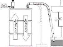 Sistema de aspiração por venturi para bidon - líquidos e sólidos