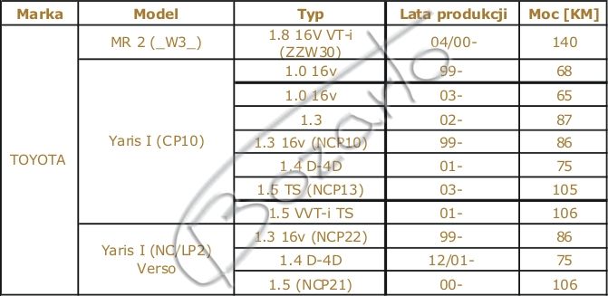 Tarcze hamulcowe Toyota MR2 Yaris 1.4 D-4D 1.5 VVT-i TS Yaris Verso