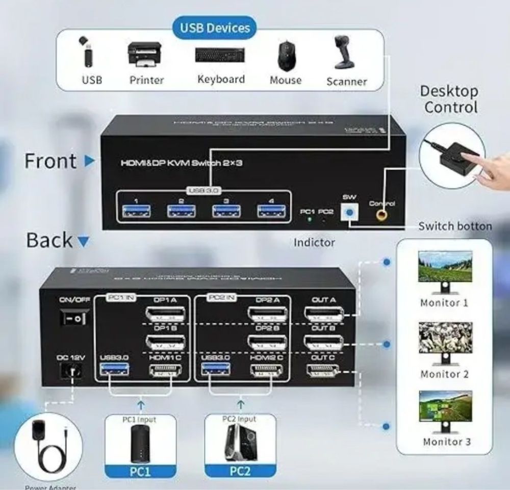KVM-перемикач switch 8K на 3 монітори для 2 ПК HDMI і DP 4 USB 3.0