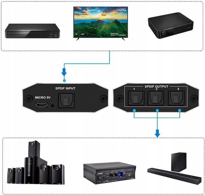 AUDIO Splitter 1x3 SPDIF TOSLINK Rozdzielacz Optyczny