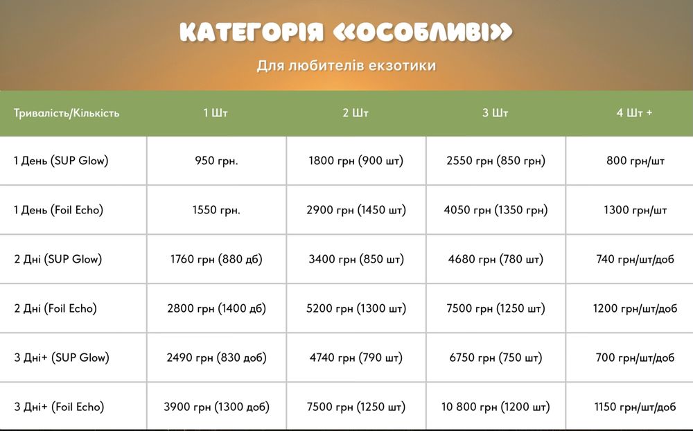 Прокат SUP Board, Аренда Сап Борд, Сап прокат, Сап Київ, Сапборд прокт