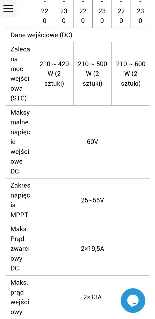 Mikroinwerter deye sun1000g3-eu-230