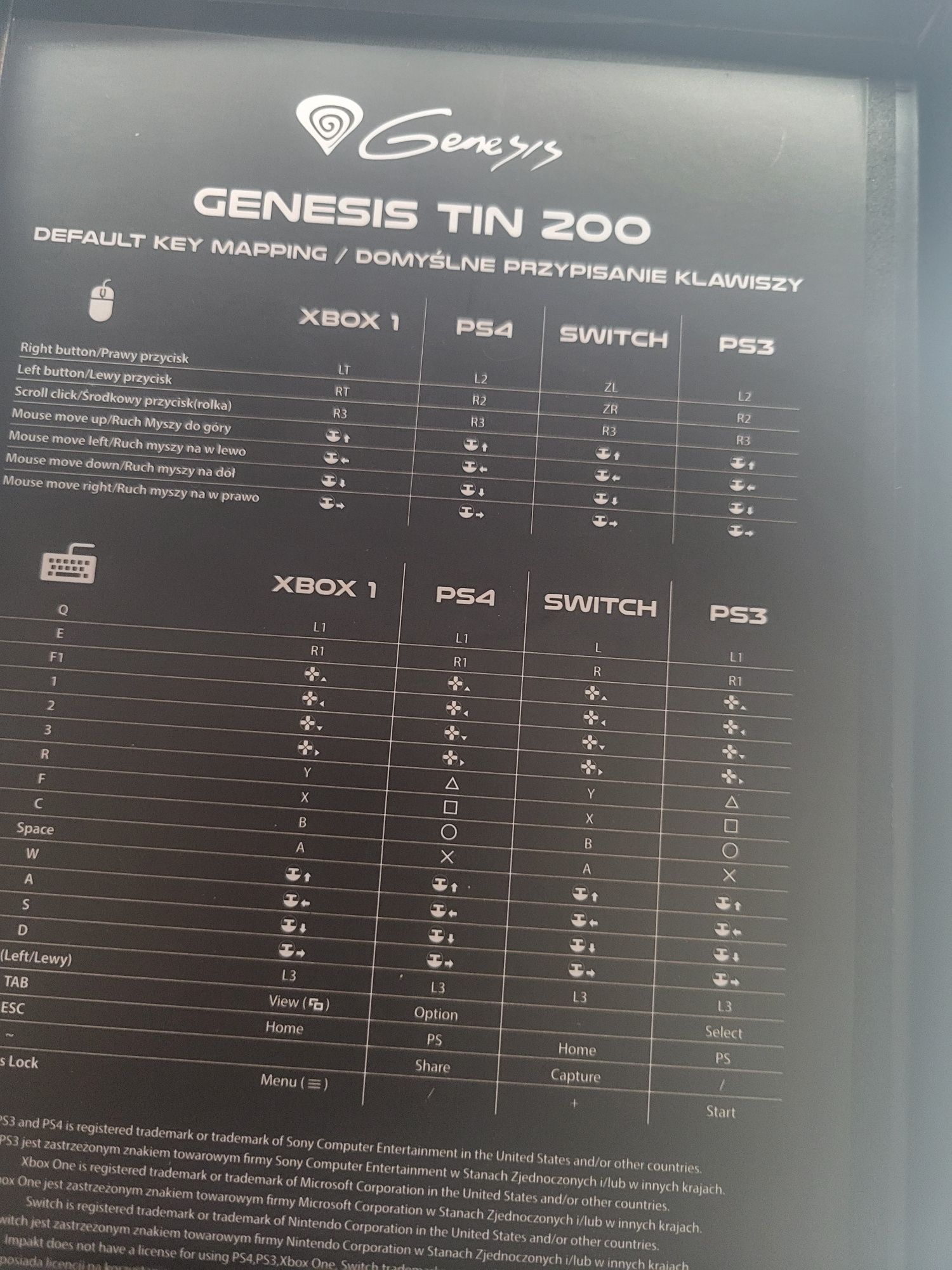 Adapter do konsol Genesis Tin 200