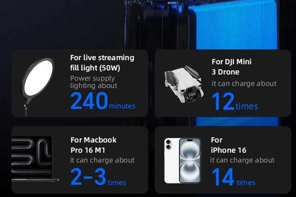 Повербанк, зарядна станція MOVESPEED Z70 Pro Max 70000 mAh 145 W