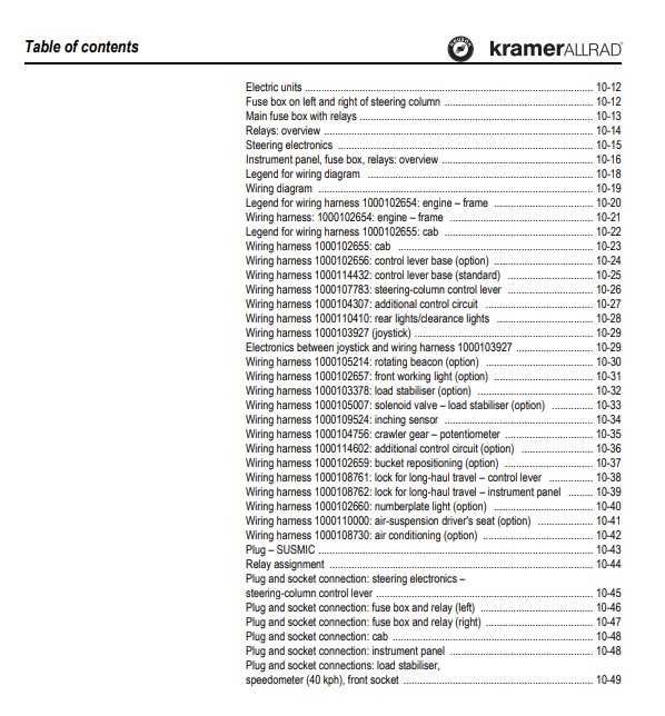 Okazja! instrukcja serwisowa ładowarka kołowa Kramer 580/ 680