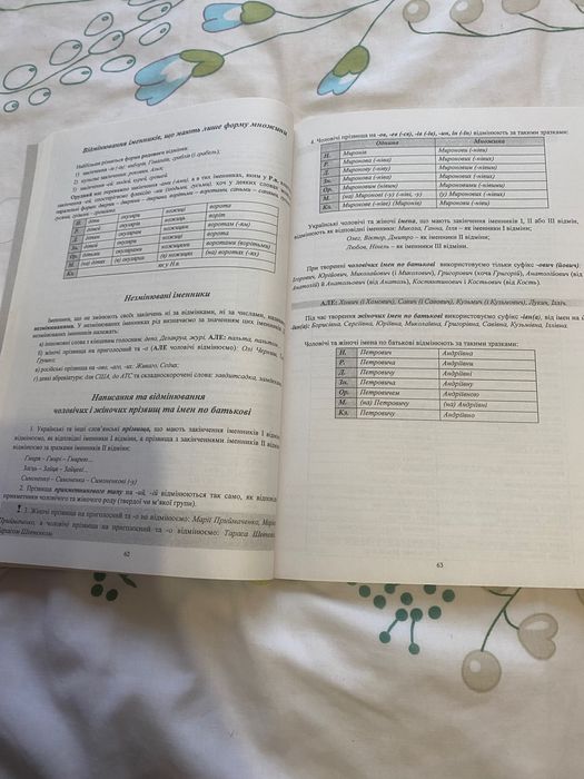 Українська мова Довідник Тарас Ткачук ЗНО 2020