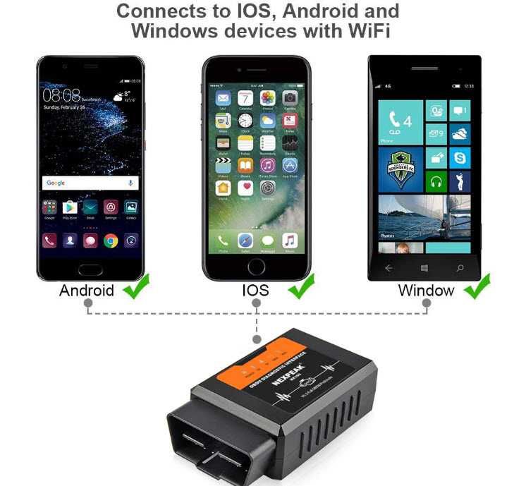 NEXPEAK NX103 ELM327 V1.5 WIFI OBD2 сумістність IOS Android