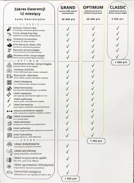 Skoda Superb Gwarancja 12 msc | 2014 | Manual | Polski salon | 2 komplety kół
