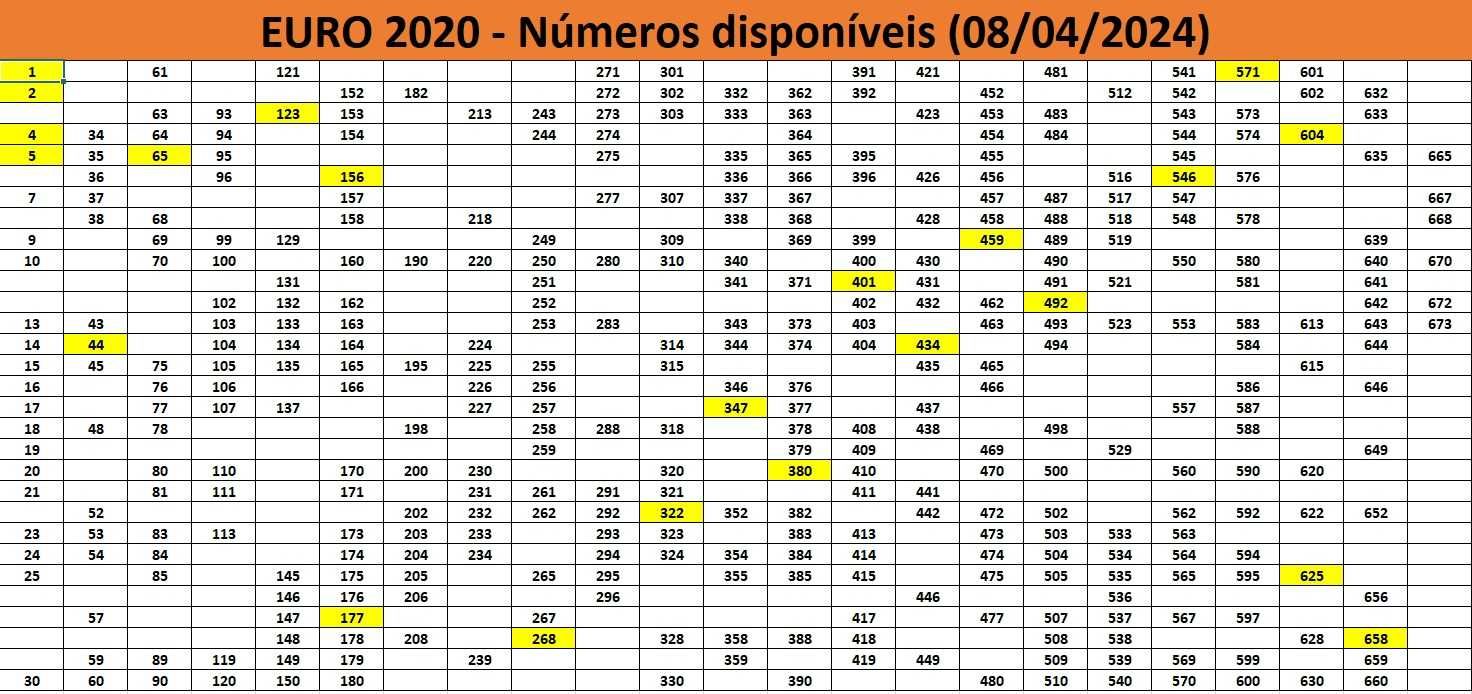 Vendo cromos EURO 2020 (Panini) (380 cromos diferentes)