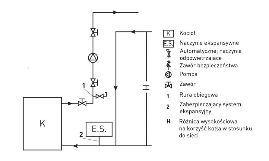 Piec koza kuchenka 10kW kuchnia kocioł CO TEMY ESwęglowa westfalka