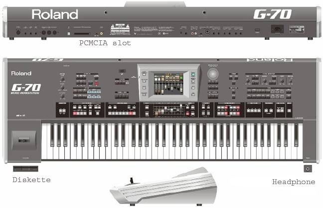 Teclado Roland g 70
