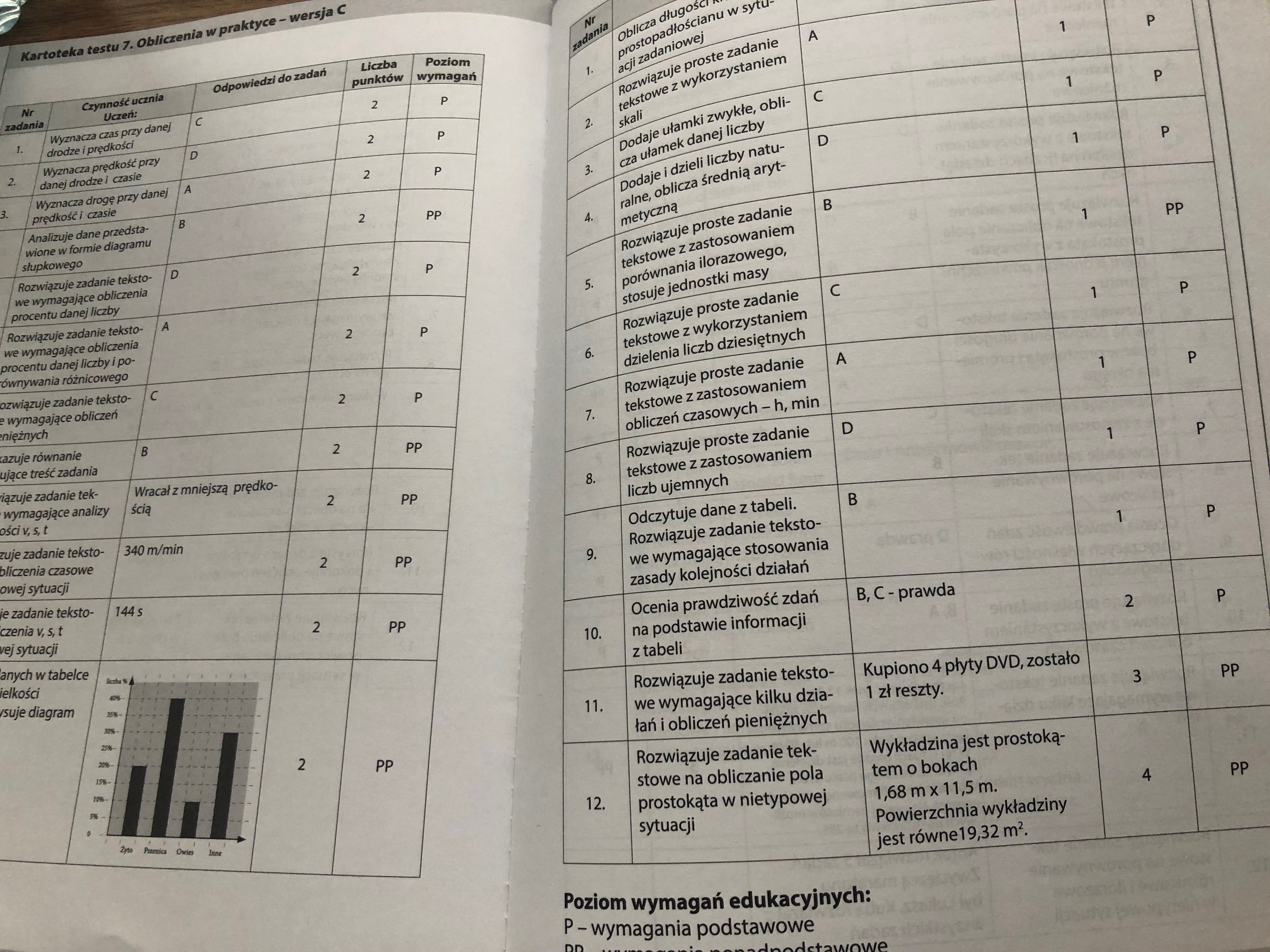 testy z matematyki dla klas 4-6