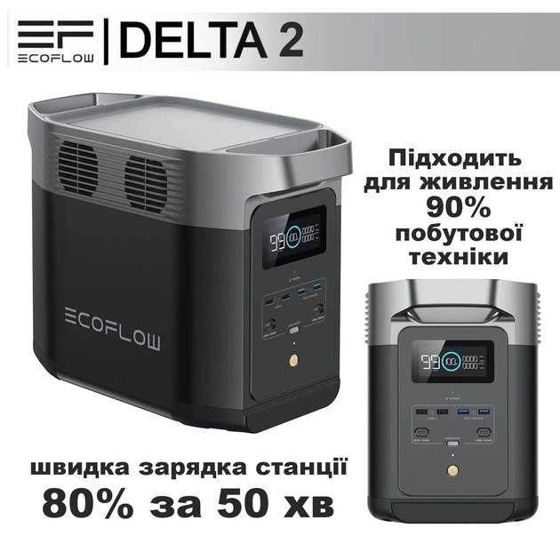 Зарядна станція EcoFlow DELTA 2 (ZMR330-EU)-наявність-опт-гарантія