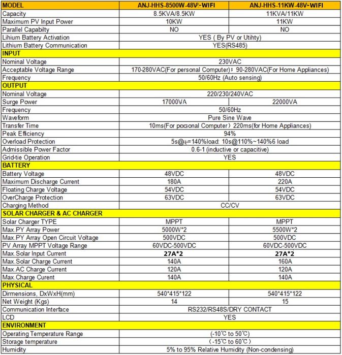 Під замовлення НОВА версія! Anenji 11000W 48V Інвертор  гібридний WIFI