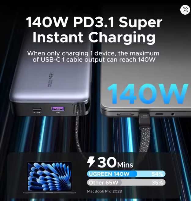 Повербанк безперебійник UGREEN 165W 25000mAh PowerBank