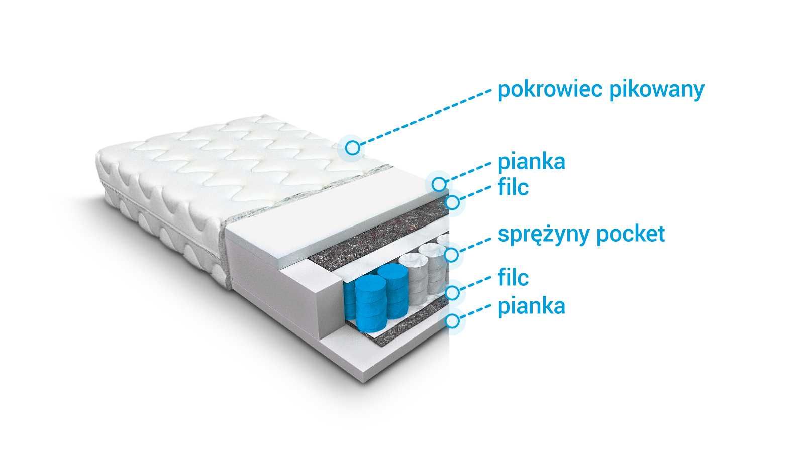 Łóżko Ofelia  Beżowe  140x200 Nowe Wyprzedaż od Reki