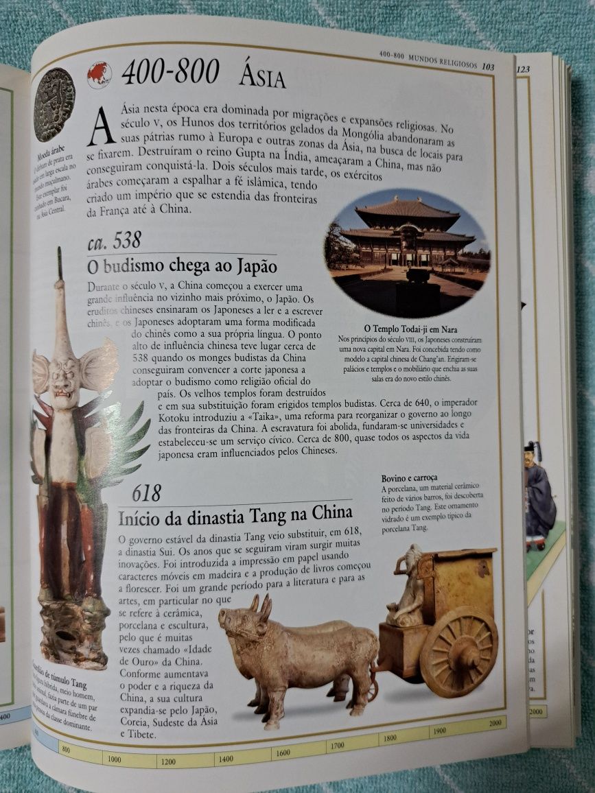 História do Mundo